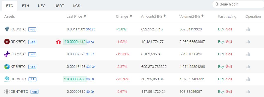 Pasar Dinero De Binance A Kucoin